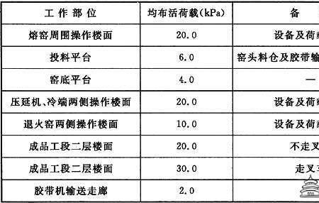 楼板恒载和活载一般取多少