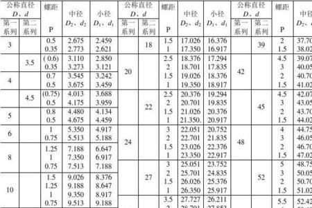 m30的外螺纹小径多少