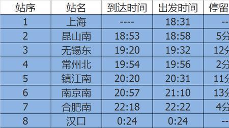 318上海到武汉所经过的城市