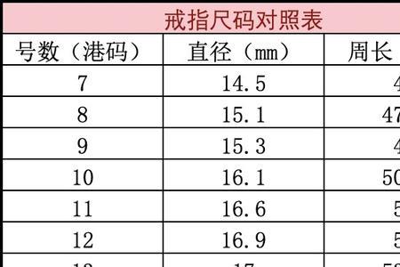 戒指50号是多大尺寸