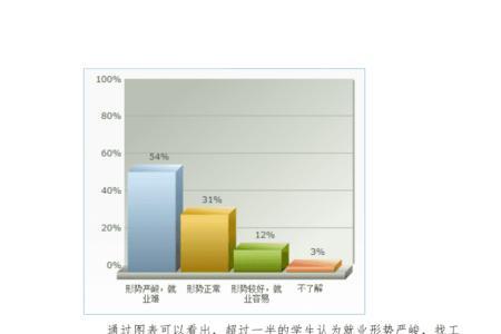 研究大学生就业意向意义