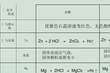 盐酸和硫酸谁的酸性强