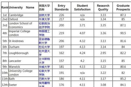 大学绩点3.75什么水平