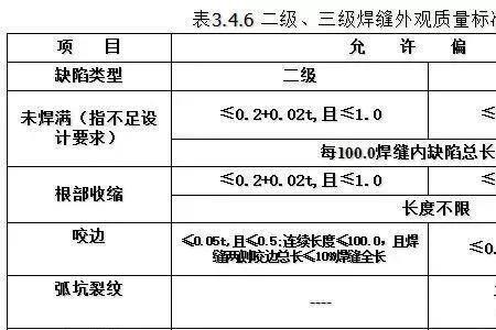 三级钢筋焊接规范