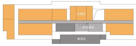 医院三区划分标准