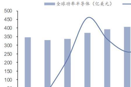 消费电子能带动半导体吗