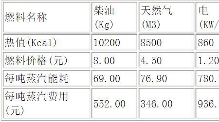 一吨煤炭和一吨秸秆的热值