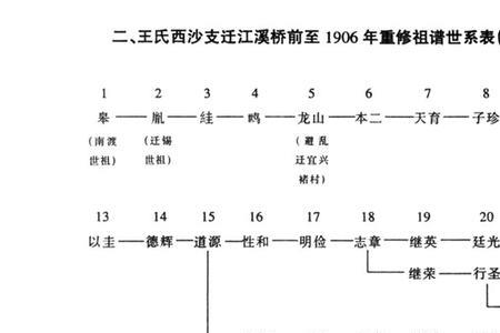 黄姓谐音成语