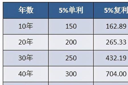 年利率是单利还是复利