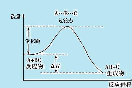 活化能公式