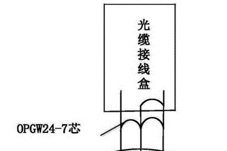 光纤传输容量原理