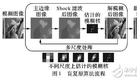 图像法的一般步骤