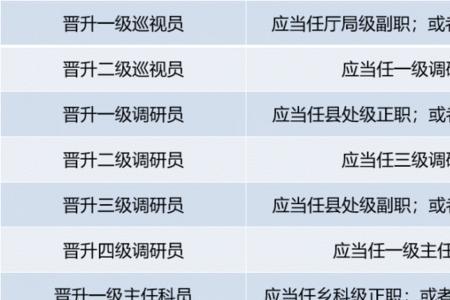 公务员六险一金指什么