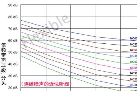 安全等级nc+什么意思