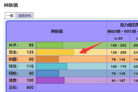 宝可梦孤独性格加什么