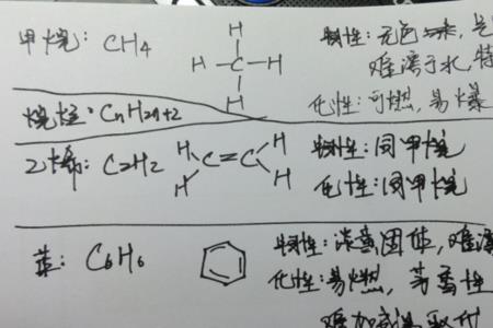 丁烷与甲烷有什么区别