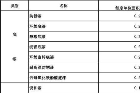 汽油和油漆混放违反哪项规定