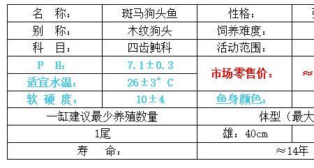 狗头斑马鱼地沙铺多厚