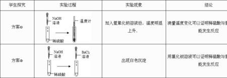 稀硫酸滴到纸上现象