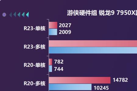 amd5600h对标英特尔哪一代