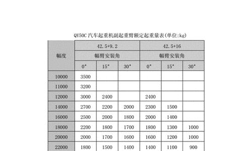 额定起重量什么意思