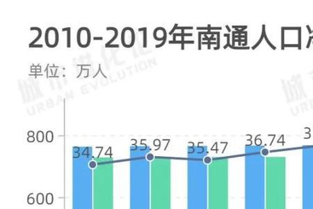 净流入人口是什么意思