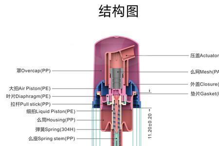 手泵什么意思