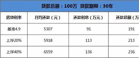 年利率百分之45是多少