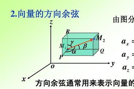 单位向量的向量积是什么