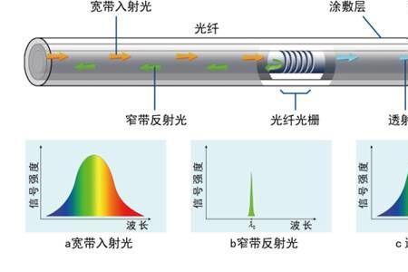 荧光光纤原理
