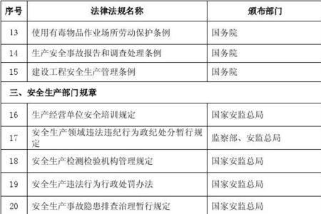 企业要重点设立什么台账