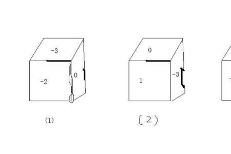 立方体图形分为哪几类