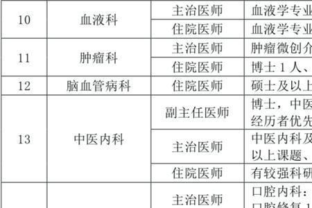 临床医师工作岗位名称