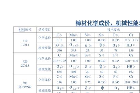 不锈钢化学名