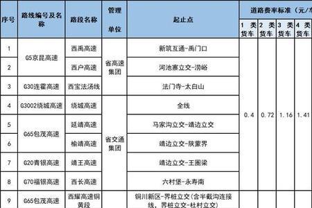 高速公路大件运输管理规定