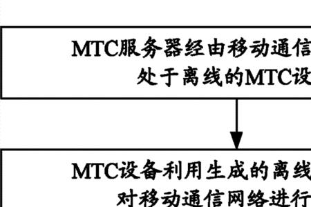 设备离线是什么意思