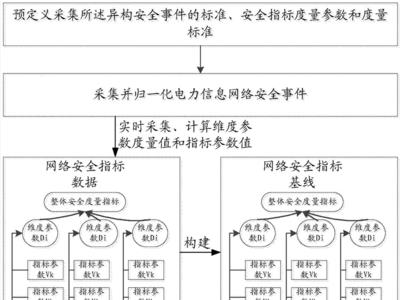 信息内容安全的一种定义是