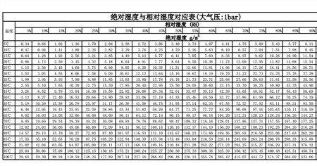 饱和温度怎么算