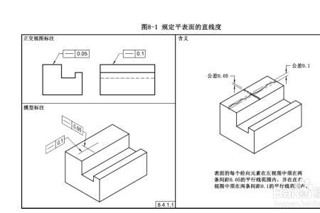 桅杆直线度偏差什么意思