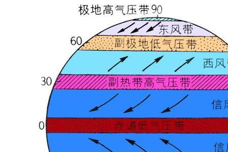 2022副热带高气压带位置