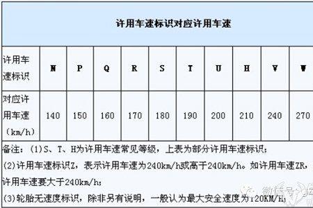 km代表什么单位