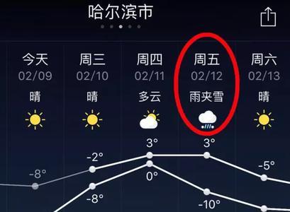 阳历五月份温度大概是多少