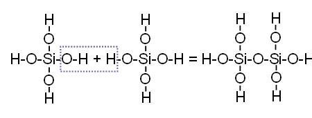 原硅酸电离方程式