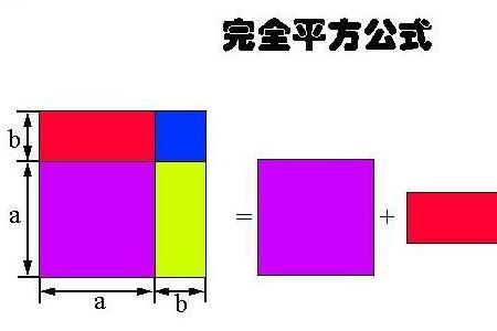 最小完全平方数