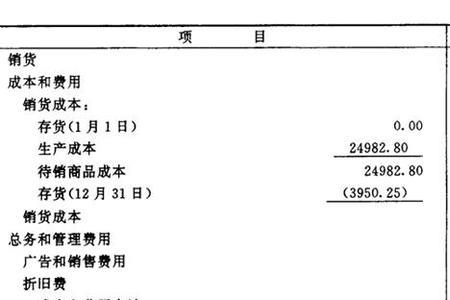 结转留存收益会计分录