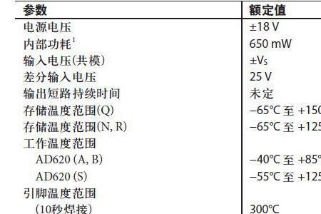 额定值与最大值的区别