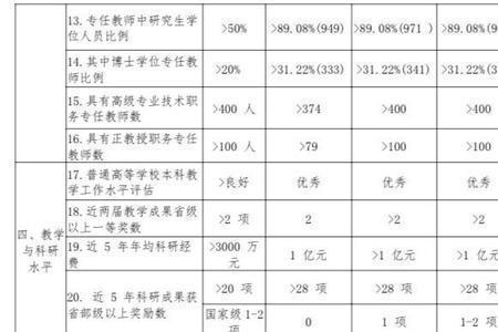 调剂生可以参加指标到校吗