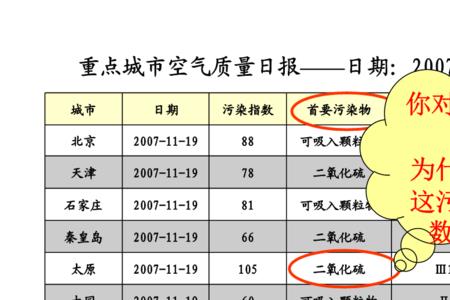 三氧化硫对空气有没有污染