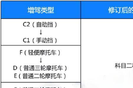 云南考c1科二有几项