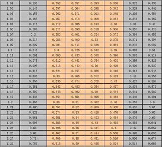 600与800硅钢性能区别